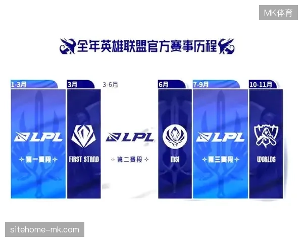 全新赛制延长了夺冠路径,各队需在小组赛阶段更注重轮换以应对漫长赛程 全新赛制延长了夺冠路径,各队需在小组赛阶段更注重轮换以应对漫长赛程
